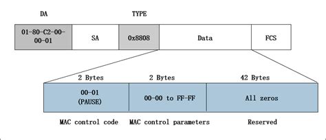 5 Ethernet Flow Control Tips