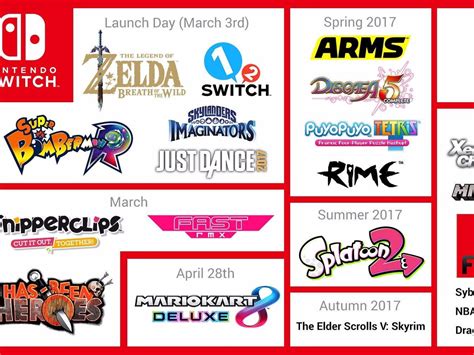 Every Switch Launch Title Ranked From Worst To Best Current Affairs Every Switch Launch Title Ranked From Worst To Best Current Affairs