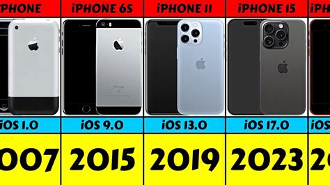 Evolution Iphone From 2007 To 2024 1 To 15 Youtube Evolution Iphone From 2007 To 2024 1 To 15 Youtube