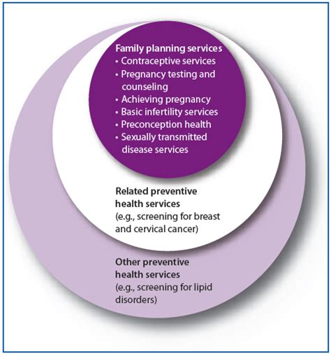 Family Planning Services Act