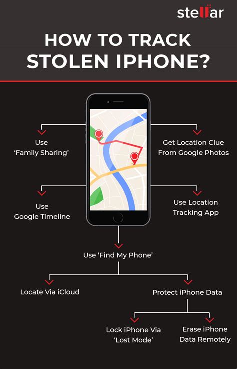 Find My Missing iPhone