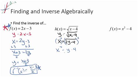 Finding Inverse Functions Algebraically Youtube Finding Inverse Functions Algebraically Youtube