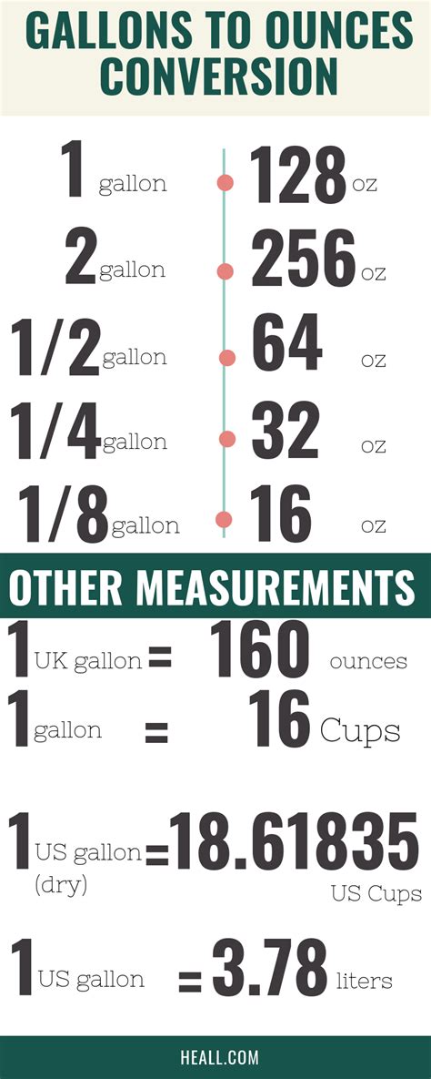 Gallons To Ounces Converter Gallons To Ounces Converter