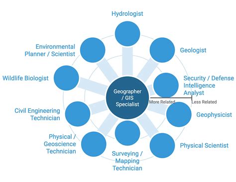 Geo Information Science Jobs
