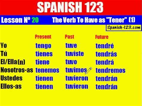 Have In Spanish Have In Spanish