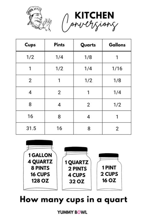 How Many Cups Is One Quart
