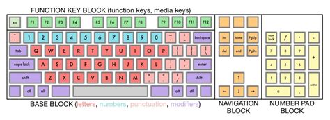 How Many Keys Are There On A Keyboard Off On A Tangent How Many Keys Are There On A Keyboard Off On A Tangent