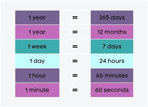How Many Minutes Are In A Year How Many Minutes Are In A Year