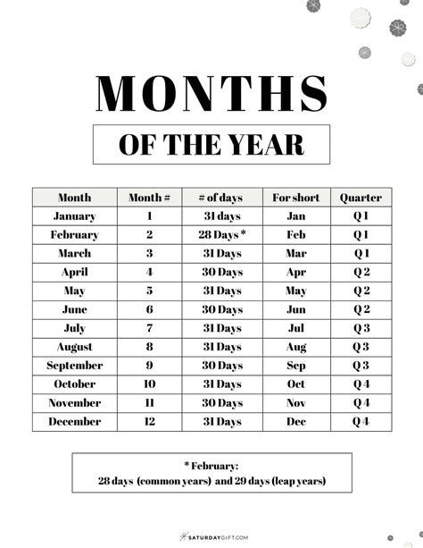 How Many Months Is 10 Years