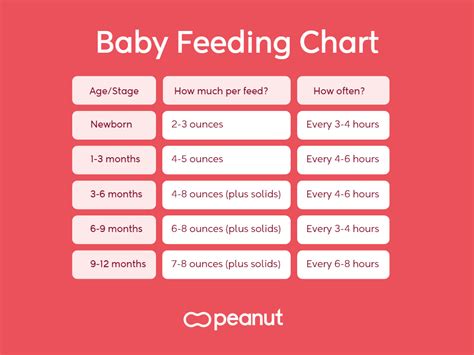 How Many Ounces Should A Baby Eat Chart Formula Feeding Chart 7 8 How How Many Ounces Should A Baby Eat Chart Formula Feeding Chart 7 8 How