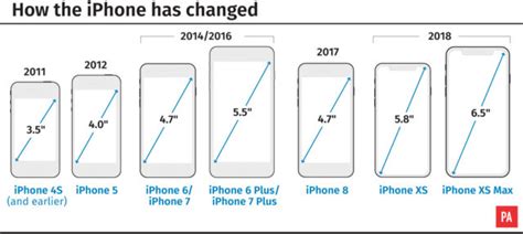How The Iphone Has Grown In Size And Price Aol How The Iphone Has Grown In Size And Price Aol