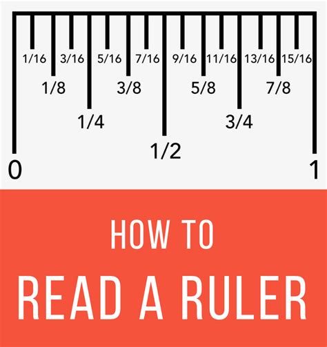 How To Read Ruler How To Read Ruler