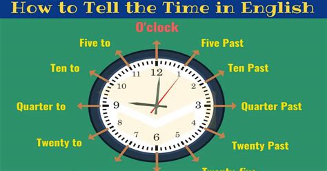 How To Tell The Time Properly In English Esl Buzz How To Tell The Time Properly In English Esl Buzz