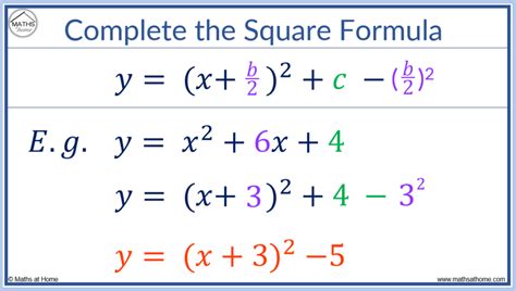 How To Use Completing The Square