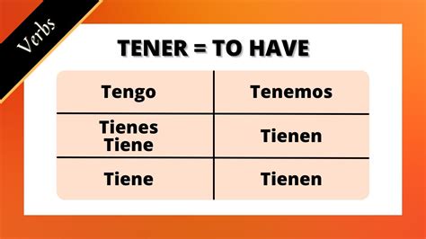 How To Use The Verb To Have In Spanish As Tener Youtube How To Use The Verb To Have In Spanish As Tener Youtube