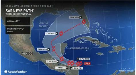Hurricane Sara 2024