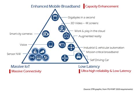 IETF Sets 5G Standards IETF Sets 5G Standards