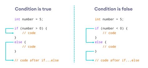 If If Else And Nested If Else Answerpicker If If Else And Nested If Else Answerpicker