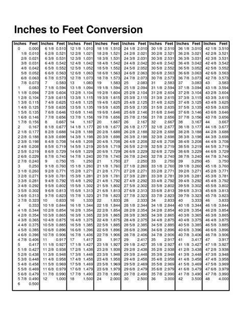 Inches To Feet Conversion Chart Printable Inches To Feet Conversion Chart Printable