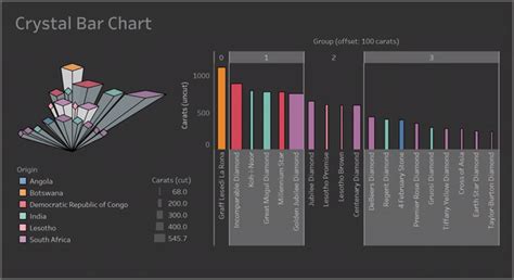 Introducing The Crystal Bar Chart Visualizing Sequential Differential Introducing The Crystal Bar Chart Visualizing Sequential Differential