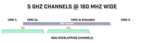Introduction To 5 Ghz Wifi Channels Introduction To 5 Ghz Wifi Channels