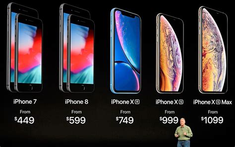 5 iPhone Costs