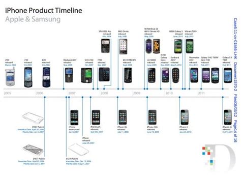 Iphone Release Date History Timeline Miphonem Iphone Release Date History Timeline Miphonem
