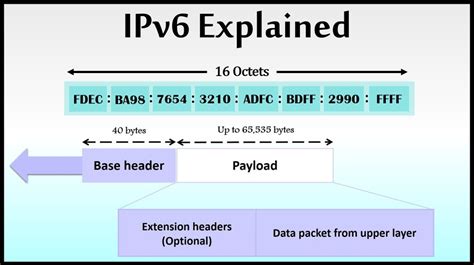 Ipv6 What Is Ipv6 Ipv6 What Is Ipv6