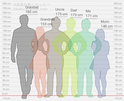 Is 178 Cm 5 10 Is 178 Cm 5 10