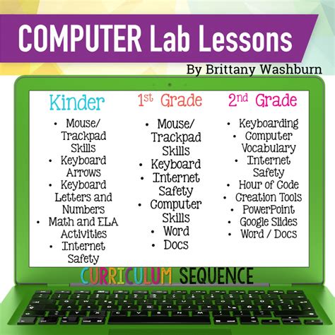 5 Ways K5 Technology
