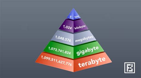 Kb Vs Mb Which Is Bigger Kb Vs Mb Which Is Bigger