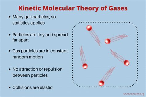 Kinetic Molecular Theory Of Gases Kinetic Molecular Theory Of Gases