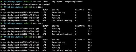 kubectl Restart Pods Quickly kubectl Restart Pods Quickly
