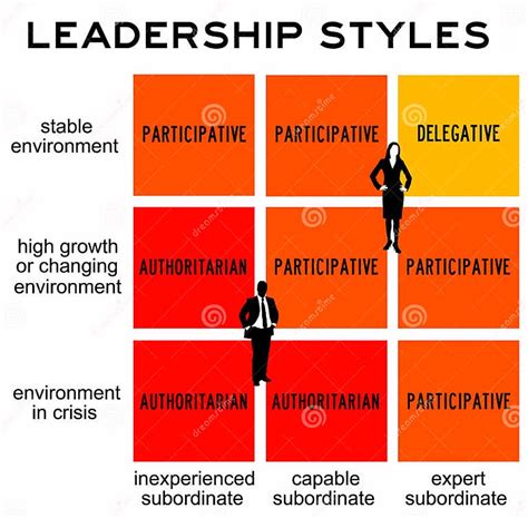 Leadership Styles Stock Illustration Image 47991038 Leadership Styles Stock Illustration Image 47991038