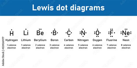 Lewis Dot Diagrams Of Elements Hydrogen Lithium Beryllium Boron Lewis Dot Diagrams Of Elements Hydrogen Lithium Beryllium Boron