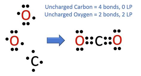 Lewis Structure Of Co2 With Video And Free Study Guide Lewis Structure Of Co2 With Video And Free Study Guide