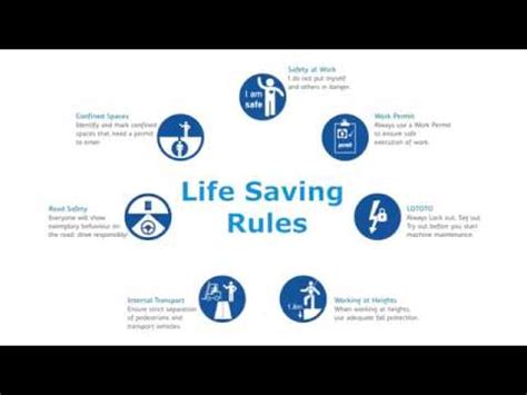 Life Saving Rules Wamco Safety Dance Youtube