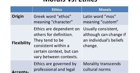 Lifesomethings Ethics Morality And Washington Lifesomethings Ethics Morality And Washington