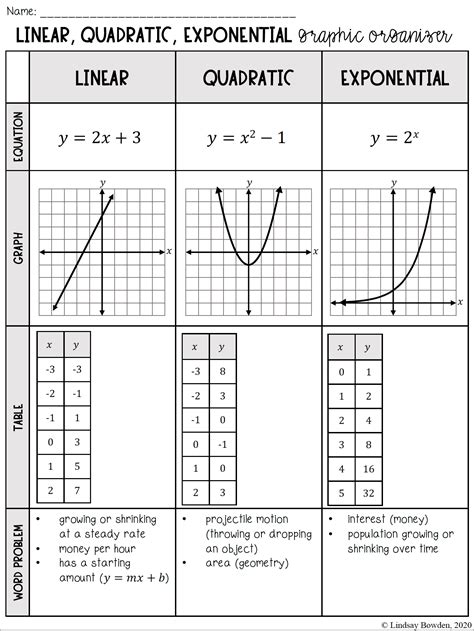 Linear Quadratic And Exponential Functions