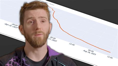 Linus Tech Tips Channels Begin To Bleed Subscribers Amid Controversy Linus Tech Tips Channels Begin To Bleed Subscribers Amid Controversy