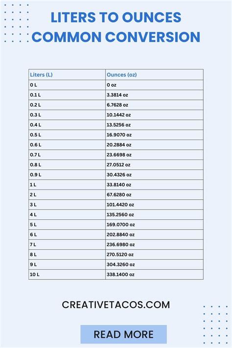Liter To Oz With Ease Using Our Quick Calculator Liter To Oz With Ease Using Our Quick Calculator