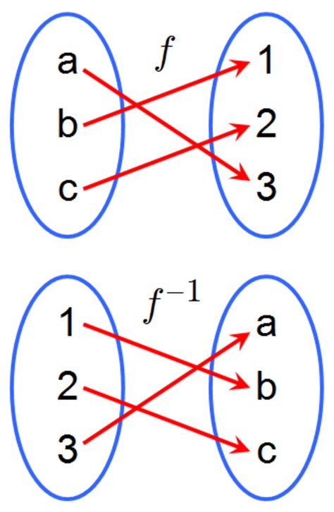 Matematika Kaip Rasti Funkcijos Atvirk Tin Stiebas 2025 Matematika Kaip Rasti Funkcijos Atvirk Tin Stiebas 2025