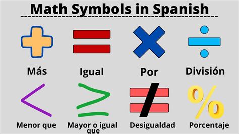 Math In Spanish