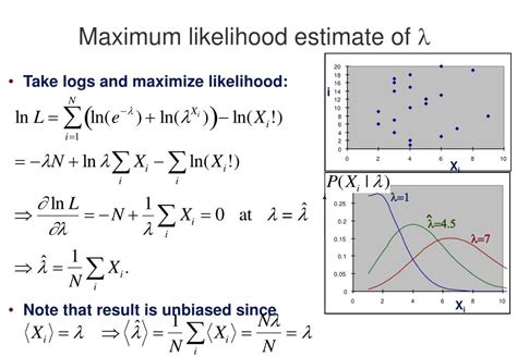 Maximum Likelihood Estimation Maximum Likelihood Estimation