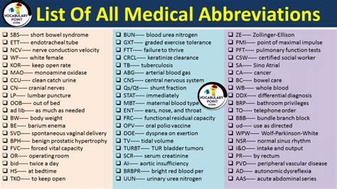 Medical Abbreviation List Commonly Used Archives Vocabulary Point Medical Abbreviation List Commonly Used Archives Vocabulary Point