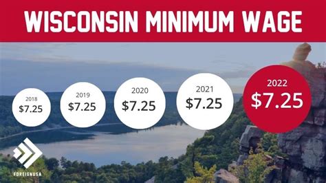 Minimum Wage Wisconsin