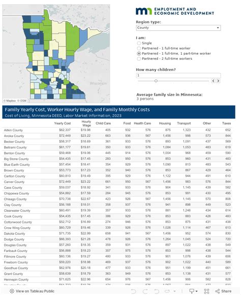 Minnesota Cost Of Living 2023 Update Minnesota Department Of Employment And Economic Development Minnesota Cost Of Living 2023 Update Minnesota Department Of Employment And Economic Development