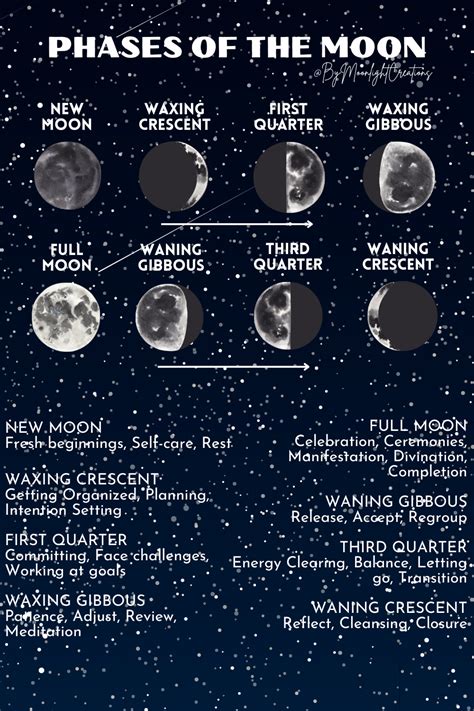 Moon Symbolism 11 Meanings Of The Moon As A Symbol Moon Symbolism 11 Meanings Of The Moon As A Symbol