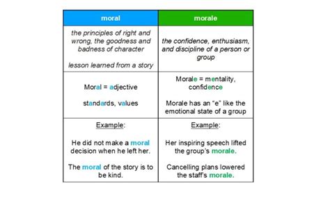 Moral Vs Morale Blog Spring Cedars Moral Vs Morale Blog Spring Cedars