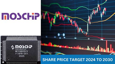 Moschip Share Price Target Tomorrow 2024 To 2030 Annual Income Moschip Share Price Target Tomorrow 2024 To 2030 Annual Income
